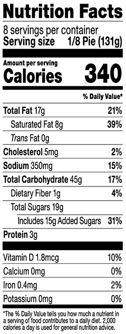 Nutrition Facts Serving Size 1/8 Pie (131g) Servings Per Container 8 Amount Per Serving Calories 330 Calories from Fat 160 % Daily Value* Total Fat 18g 28% Saturated Fat 9g 45% Trans Fat 0g Polyunsaturated Fat 2g Monounsaturated Fat 6g Cholesterol 5mg 2% Sodium 360mg 15% Potassium 105mg 3% Total Carbohydrate 41g 14% Dietary Fiber 1g 4% Sugars 15g Protein 3g Vitamin A 2% Vitamin C 15% Calcium 4% Iron 2% *Percent Daily Values are based on a 2,000 calorie diet. Your daily values may be higher or lower depending on your calorie needs: Calories: 2,000 and 2,500 Total Fat Less than 65g and 80g Saturated Fat Less than 20g and 25g Cholesterol Less than 300mg and 300mg Sodium Less than 2,400mg and 2,400mg Potassium 3,500mg and 3,500mg Total Carbohydrate 300g and 375g  Dietary Fiber 25g and 30g Calories per gram: Fat 9 Carbohydrate 4 Protein 4