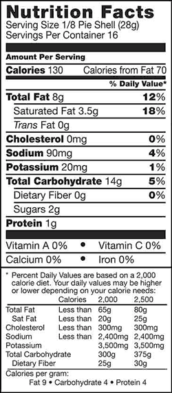 Nutrition Facts Serving Size 1/8 Pie Shell (28g) Servings Per Container 16 Amount Per Serving Calories 130 Calories from Fat 70 % Daily Value* Total Fat 8g 12% Saturated Fat 3.5g 18% Trans Fat 0g Cholesterol Omg 0% Sodium 90mg 4% Potassium 20mg 1% Total Carbohydrate 14g 5% Dietary Fiber 0g 0% Sugars 2g Protein 1g Vitamin A 0% Vitamin C 0% Calcium 0% Iron 0% *Percent Daily Values are based on a 2,000 calorie diet. Your daily values may be higher or lower depending on your calorie needs: Calories 2,000 and 2,500 Total Fat Less than 65g and 80g Sat Fat Less than 20g and 25g Cholesterol Less than 300mg and 300mg Sodium Less than 2,400mg and 2,400mg Potassium 3,500mg and 3,500mg Total Carbohydrate 300g and 375g  Dietary Fiber 25g and 30g  Calories per gram: Fat 9 Carbohydrate 4 Protein 4